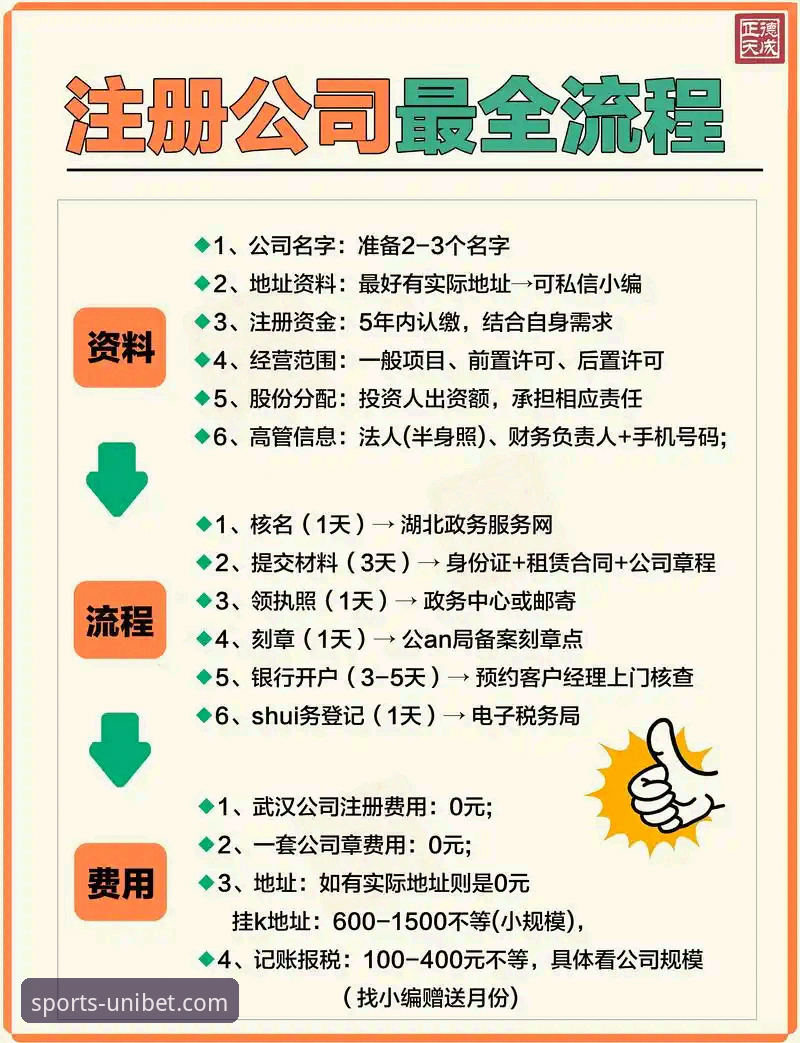 Unibet怎么注册 Unibet注册全流程详解:从零开始快速上手优博平台